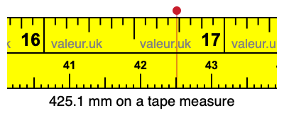 425.1 millimeters on a tape measure