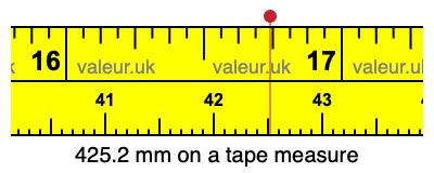 425.2 millimeters on a tape measure