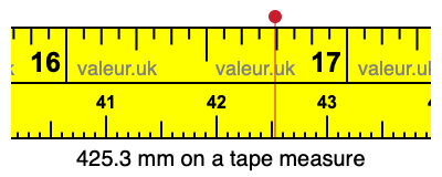 425.3 millimeters on a tape measure