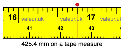 425.4 millimeters on a tape measure