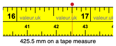 425.5 millimeters on a tape measure