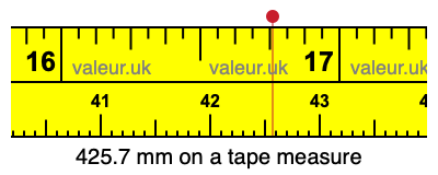 425.7 millimeters on a tape measure