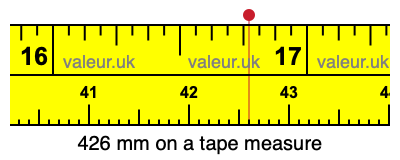 426 millimeters on a tape measure