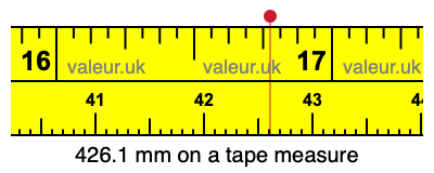 426.1 millimeters on a tape measure