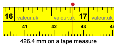 426.4 millimeters on a tape measure