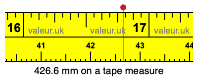 426.6 millimeters on a tape measure