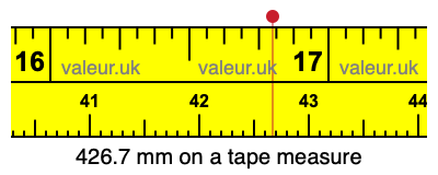 426.7 millimeters on a tape measure