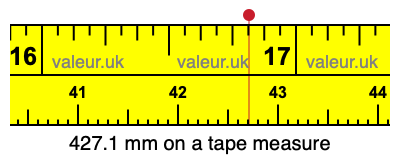 427.1 millimeters on a tape measure