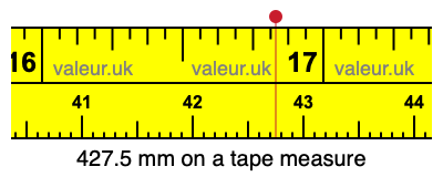 427.5 millimeters on a tape measure