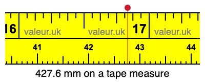 427.6 millimeters on a tape measure