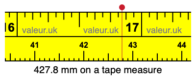 427.8 millimeters on a tape measure