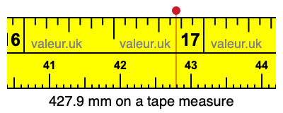 427.9 millimeters on a tape measure