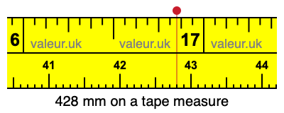 428 millimeters on a tape measure