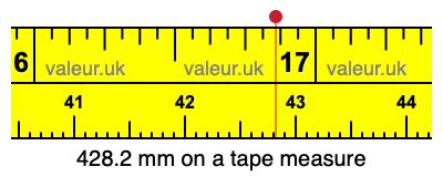 428.2 millimeters on a tape measure