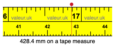 428.4 millimeters on a tape measure