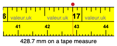 428.7 millimeters on a tape measure