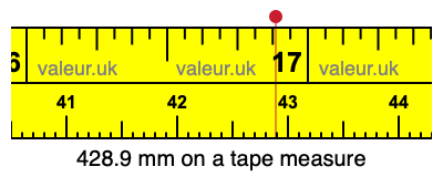 428.9 millimeters on a tape measure