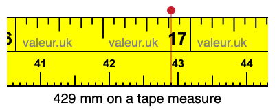 429 millimeters on a tape measure