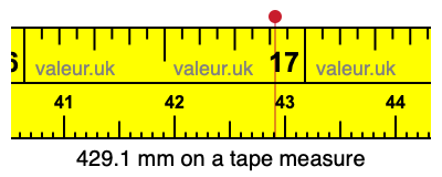 429.1 millimeters on a tape measure