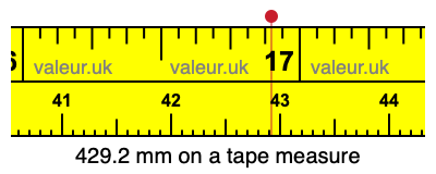 429.2 millimeters on a tape measure