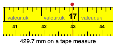 429.7 millimeters on a tape measure