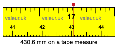 430.6 millimeters on a tape measure
