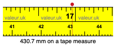 430.7 millimeters on a tape measure