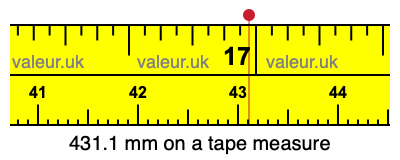 431.1 millimeters on a tape measure