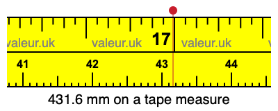 431.6 mm on a tape measure 431.6 millimeters on a tape measure