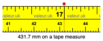 431.7 mm on a tape measure 431.7 millimeters on a tape measure