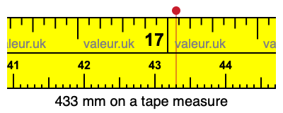433 millimeters on a tape measure