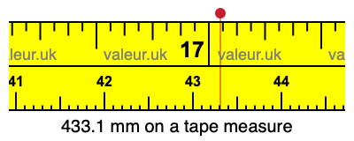433.1 mm on a tape measure 433.1 millimeters on a tape measure