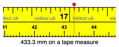 433.3 millimeters on a tape measure