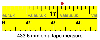 433.6 mm on a tape measure 433.6 millimeters on a tape measure