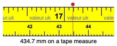 434.7 millimeters on a tape measure