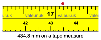 434.8 millimeters on a tape measure