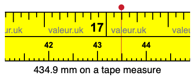 434.9 millimeters on a tape measure