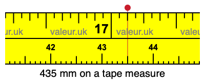 435 mm on a tape measure 435 millimeters on a tape measure