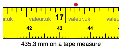435.3 millimeters on a tape measure