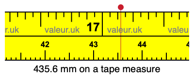 435.6 millimeters on a tape measure