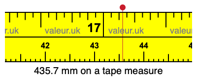 435.7 millimeters on a tape measure