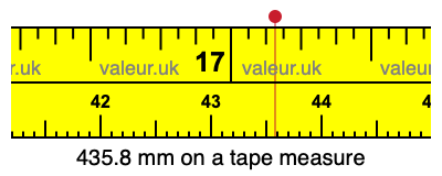 435.8 millimeters on a tape measure