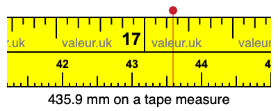 435.9 millimeters on a tape measure