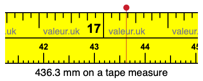 436.3 millimeters on a tape measure