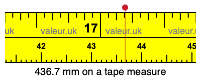 436.7 millimeters on a tape measure