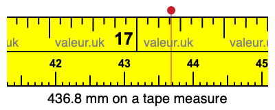 436.8 millimeters on a tape measure
