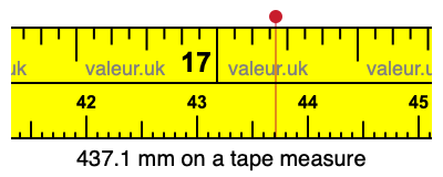 437.1 millimeters on a tape measure