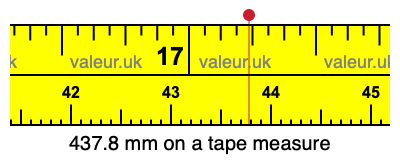 437.8 millimeters on a tape measure