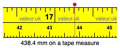 438.4 millimeters on a tape measure
