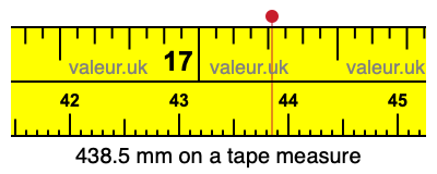 438.5 millimeters on a tape measure